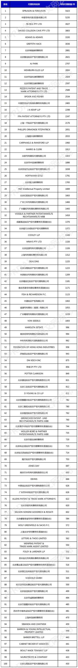 代理机构最新排名：2024年最值得信赖的代理机构都在这里