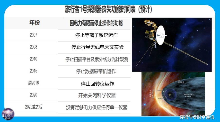 时间旅行最新进展:科学家们离实现它还有多远?