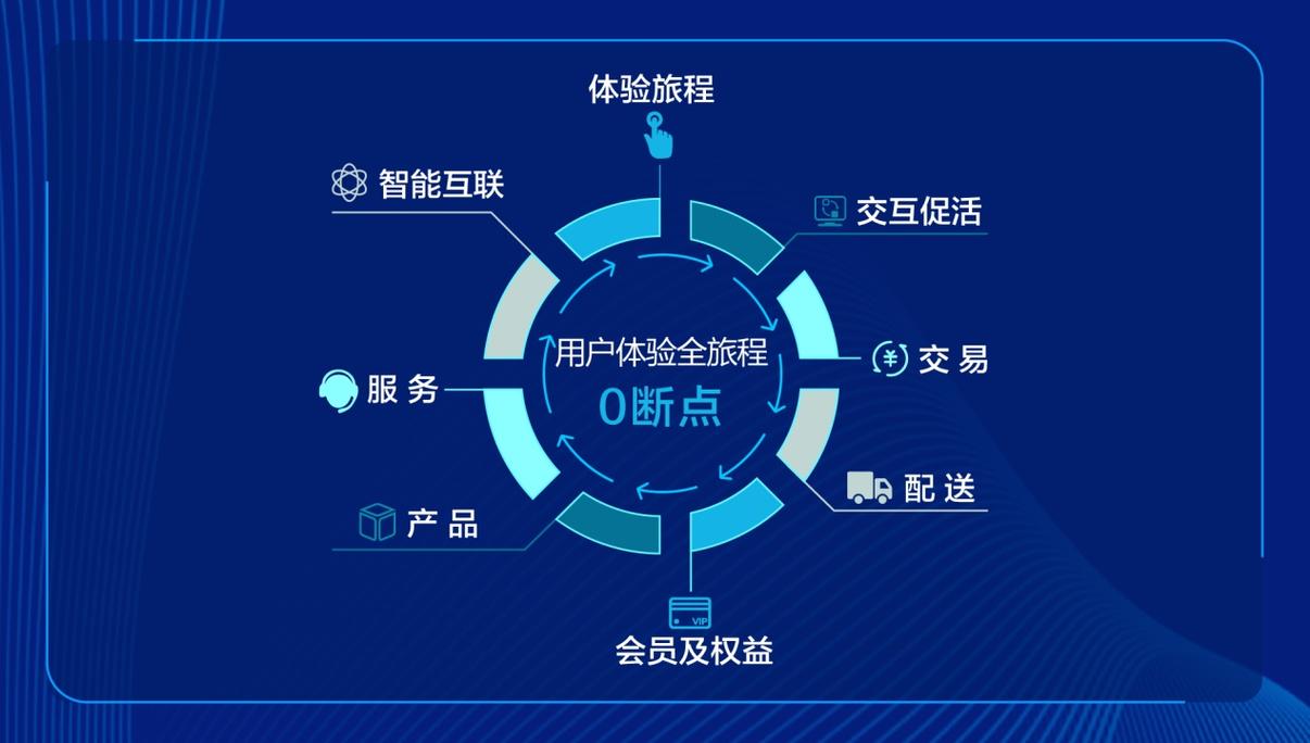 快速访问SOAV60FF官方网站，体验极致服务