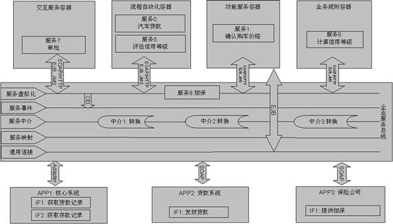SOA修改版内置修改器大全：轻松修改资金、天气，还有攻略