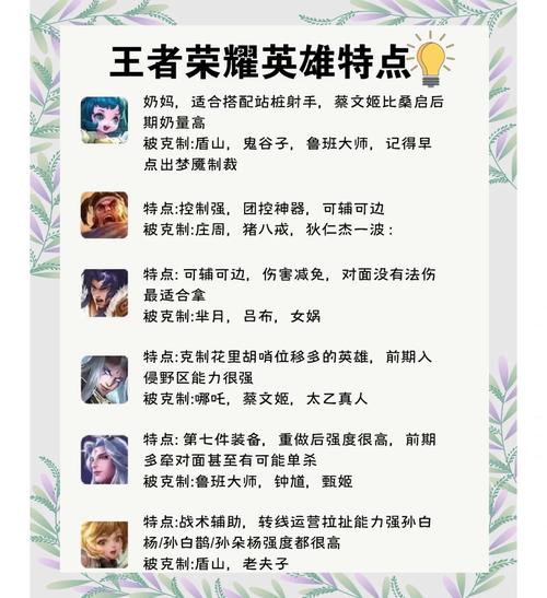 王者荣耀游戏介绍：公平竞技手游，带你感受国民级MOBA的魅力！