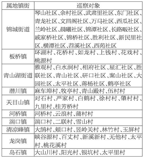 居民更新地址：各地政策及办理方法汇总
