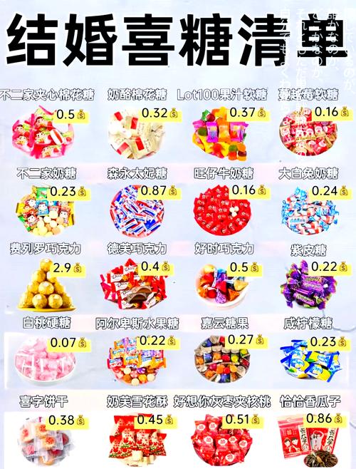 最全糖果版本大全:休闲益智,快乐无限!