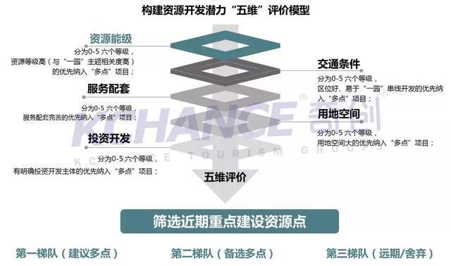 282部资源最新版本大整合,究竟是多少?