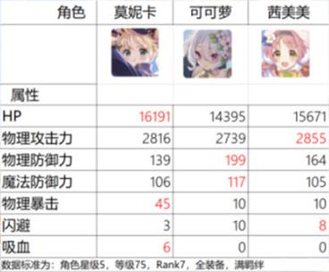 时尚女王莫妮卡游戏攻略:剧情选择及通关心得