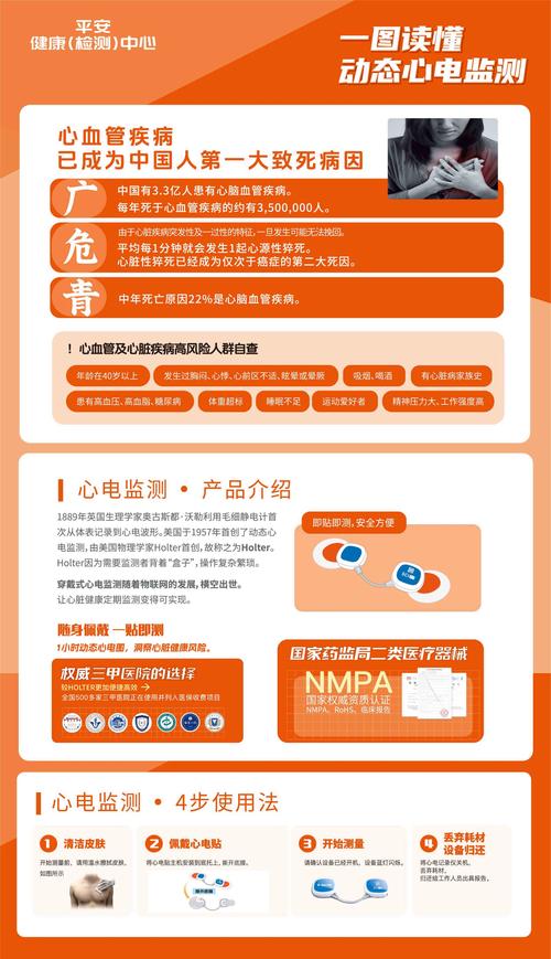 担心心脏问题?下载这些APP帮你检测