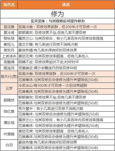 合欢宗双修官方网站:揭秘修真界热门双修秘法