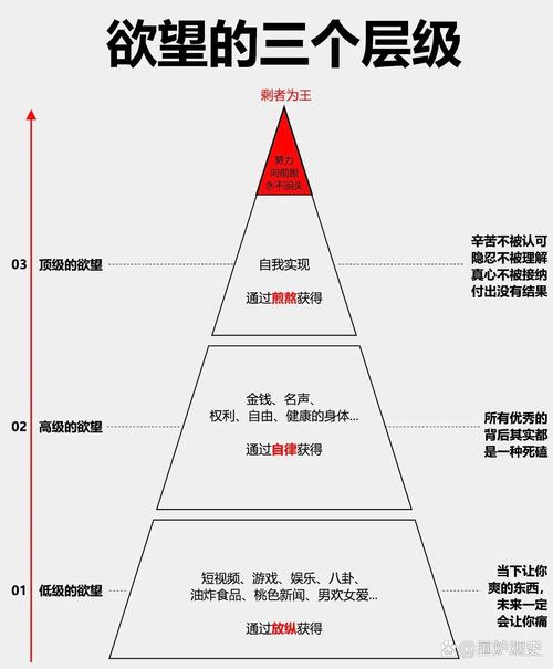 了解欲望理论2:如何理解绅士游戏中的人物动机