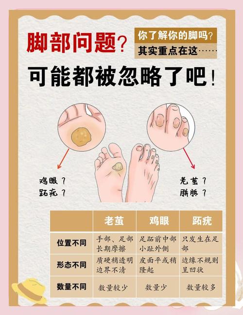 脚下的正常生活最新指南：警惕脚部疾病信号，呵护健康足部