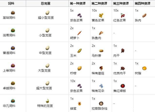 史上最全精灵之妊版本大全：从旧版到最新版