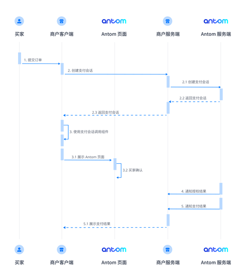 循环支付安卓汉化版攻略:快速上手游戏技巧