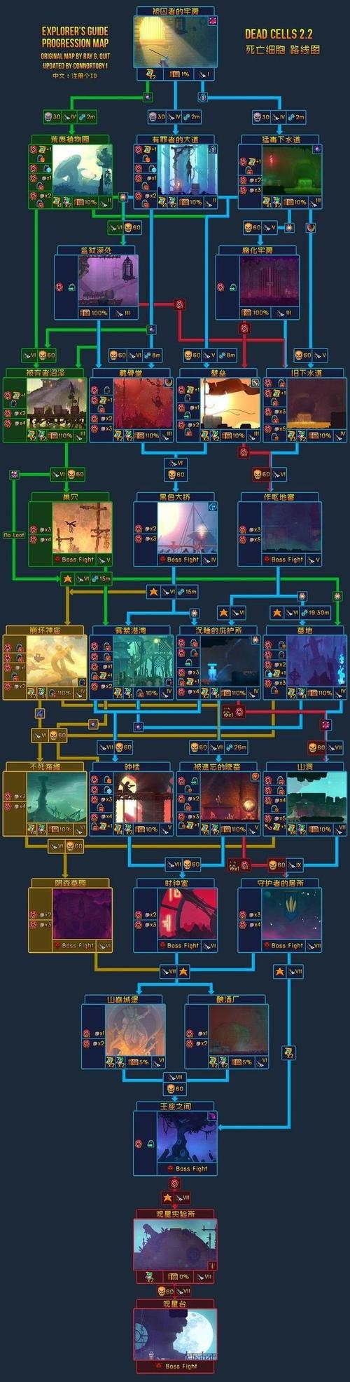 重生之岛版本大全:不同版本区别大比拼