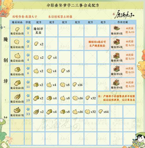 如何获取寡妇的偏远客栈最新版本?这里有最全的解答!