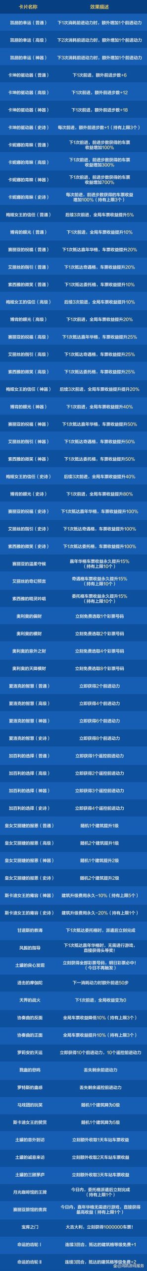 地下城赚钱还债最新体验:玩家心得与游戏攻略