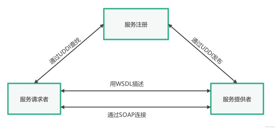 手把手教你寻找SOA雌小鬼最新版本及相关资源