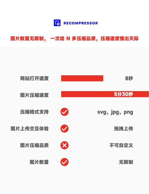 压缩工具版本大全：哪个版本最好用？