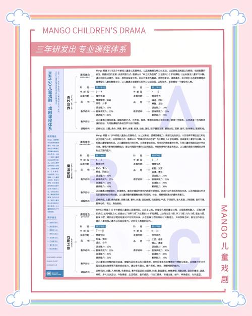 表演课内有他链安卓版下载,学习表演技巧