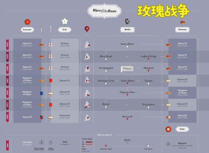 战争与玫瑰绅士游戏：与其他同类游戏对比如何？