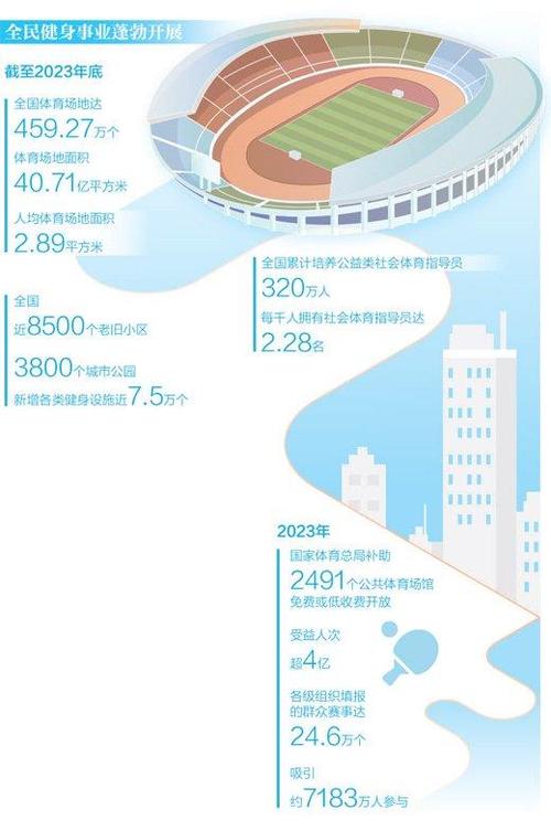 活力最新进展:全面了解,掌握一手资料信息