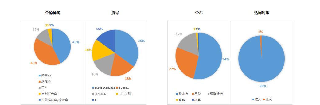 腐败现象分析:内有海阁官方网站的数据解读