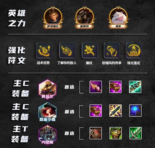 拉菲卡与封印之楔最新版本攻略:成为最强女骑士