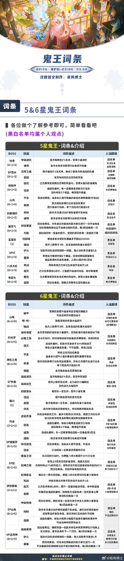 迷宫&黑暗大洞：艾尔本精翻游戏攻略，自由之街冒险全解析