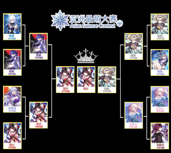 二次元萌娘大乱斗：各个版本区别大比拼，助你快速上手！