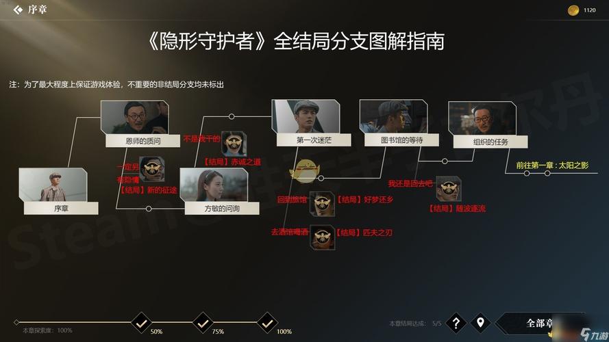 少女骑士救主记杨过游戏:超详细流程攻略及结局解锁