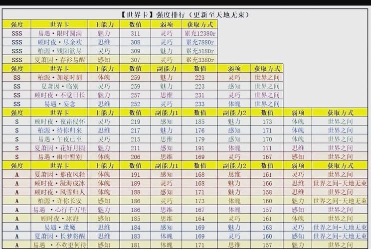 禁忌幻想游戏攻略秘籍:快速升级和资源获取技巧