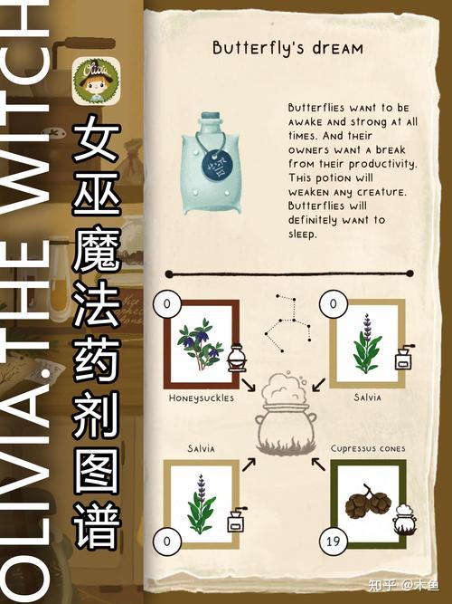 神奇女巫1更新地址大全:各平台下载链接及版本说明