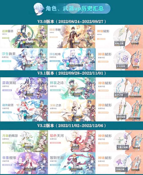 祈愿之旅各个版本区别详解:新手必看选择攻略