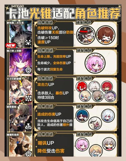 游物语最新卡池分析,抽卡技巧大公开
