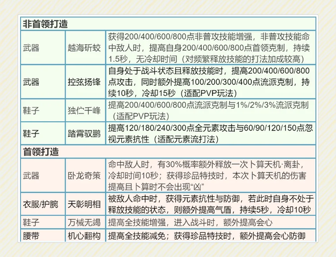 克拉肯城市游戏攻略秘籍:武器装备选择与升级指南
