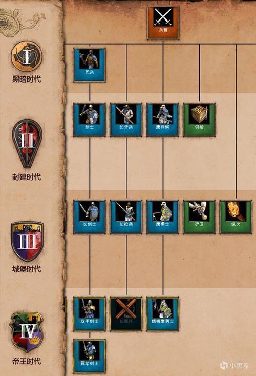 帝国入境所最新版本更新：新增内容及玩法详解