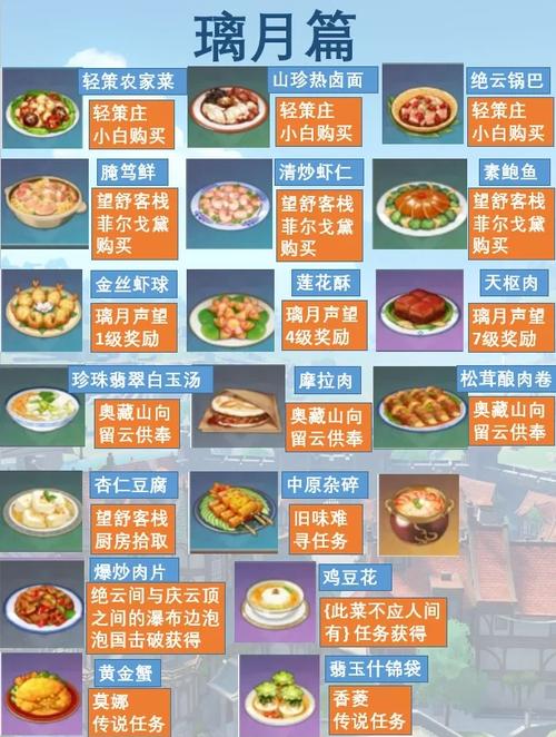 仙肴圣餐魔改版Ver22是什么?游戏内容及版本差异全解析