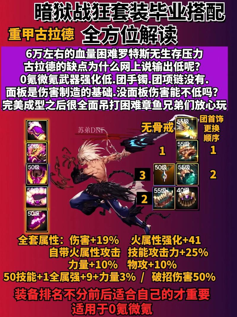 地下城与少女游戏攻略:各职业详解及最佳搭配