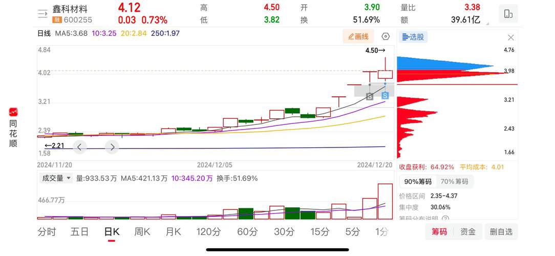凤凰最新资讯:今日股市行情及重要新闻播报