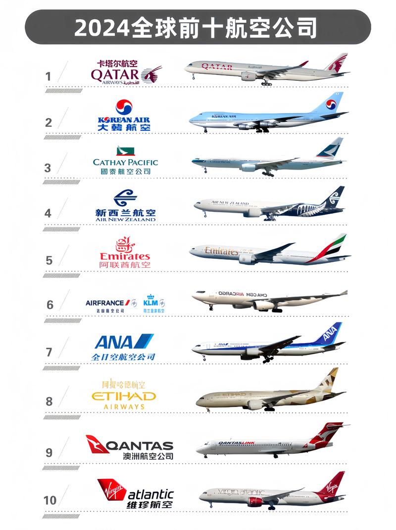 掌握航空公司最新版本,轻松预订和管理行程