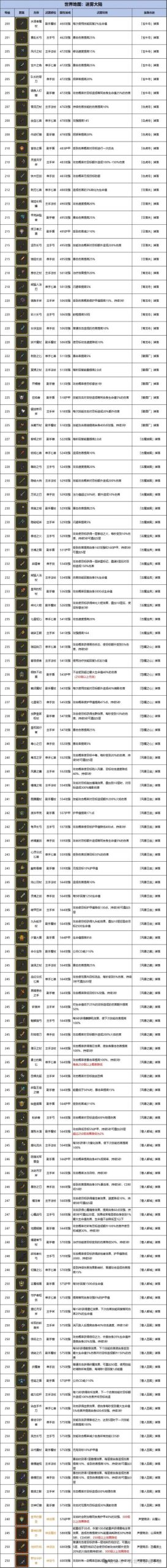 原型勇者所有版本合集：哪个版本最好玩？