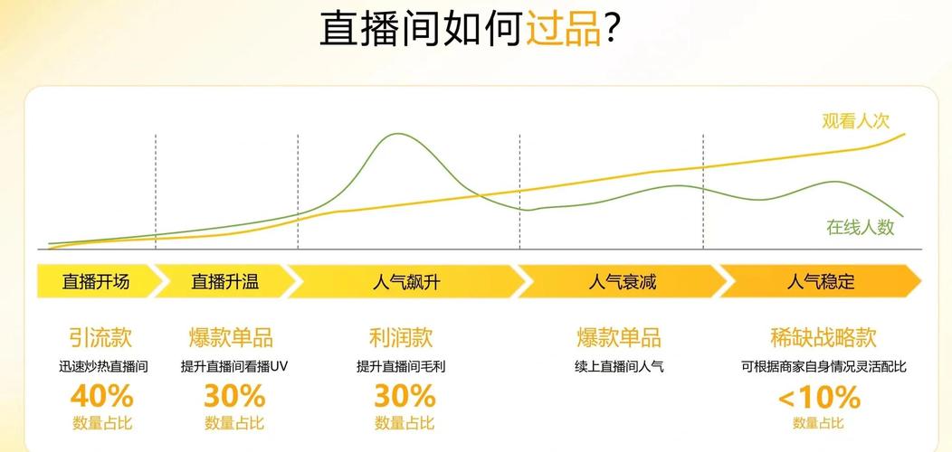 Vtuber的未来在哪里？虚拟主播行业发展趋势及挑战