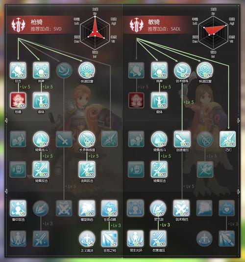 洛娜的世界汉化版最新更新内容:武器技能全解析