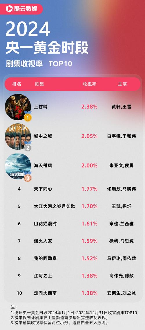 活色生香最新剧评:民国风尚,再掀收视热潮!