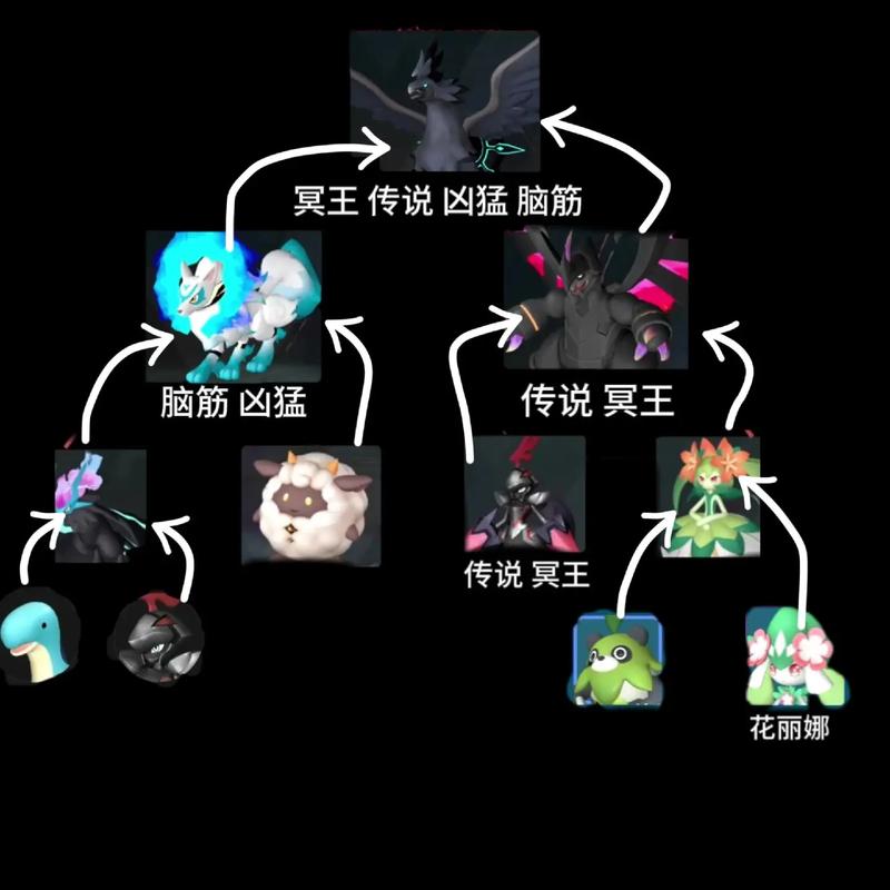 阿尔忒弥斯帕鲁游戏攻略:进阶玩法,成为高手之路