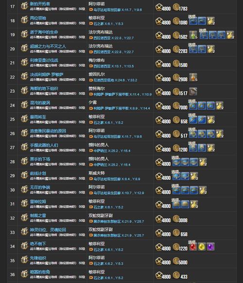 炼金幻想最新资源分配策略指南