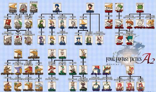 炼金幻想最新资源分配策略指南