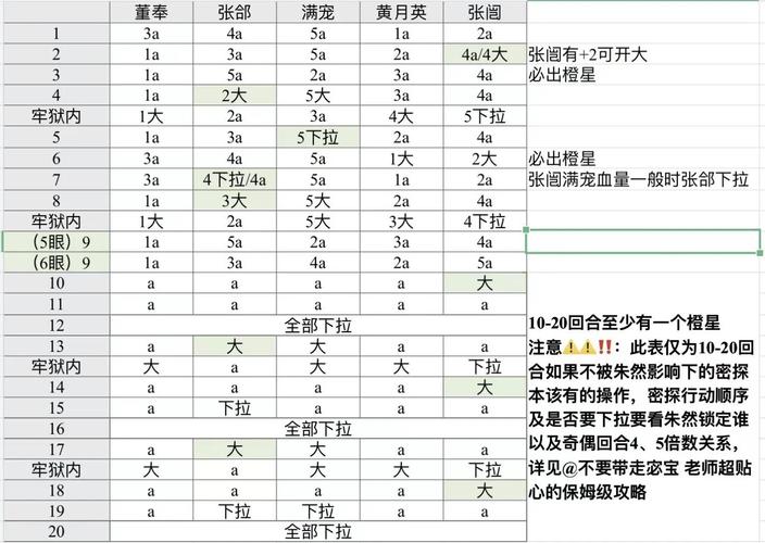 遗产逆袭游戏秘籍：轻松通关技巧分享