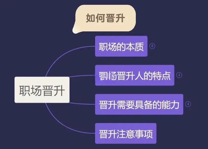 职场高升版本大全:掌握职场升迁的制胜法宝