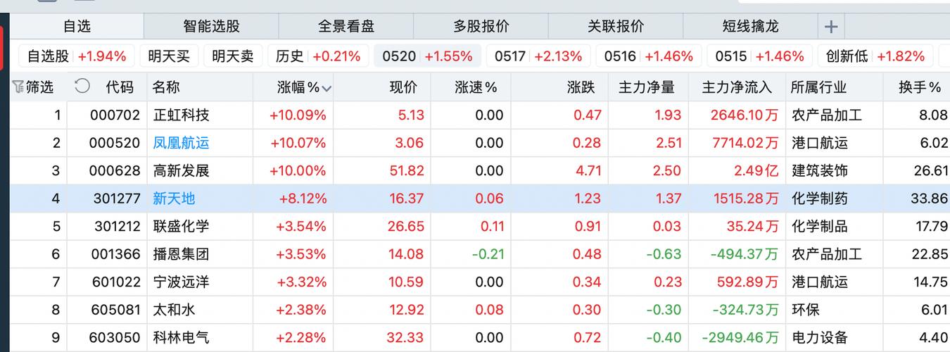 凤凰最新资讯:今日股市行情及重要新闻播报