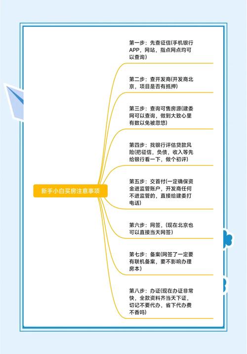 买房新妻莫妮卡全流程攻略:新手必看详细指南
