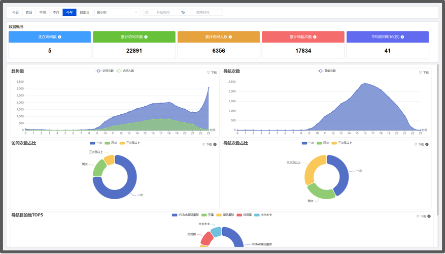 少年阿宾官方网站导航,便捷访问最新内容
